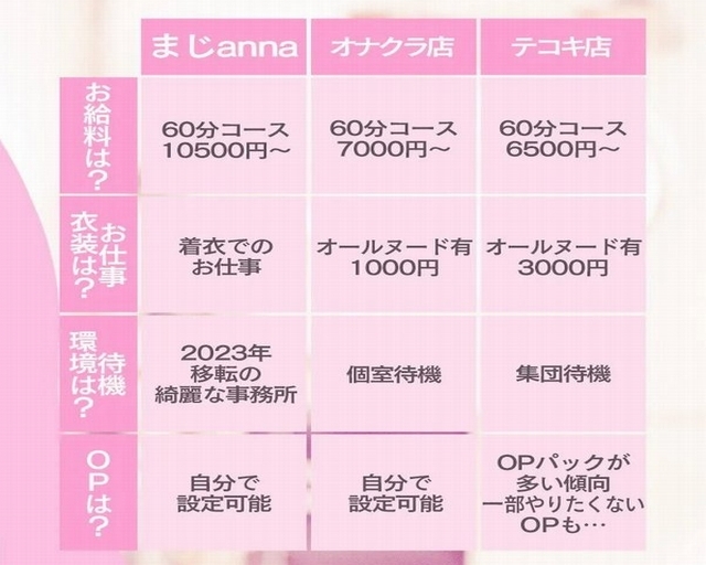 素人オナクラ部 まじ恋anna