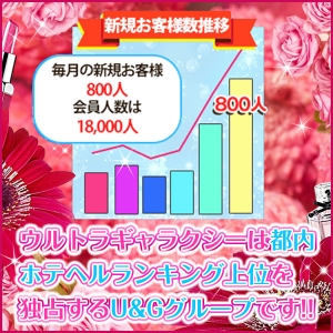 未経験が稼ぎやすい理由は…