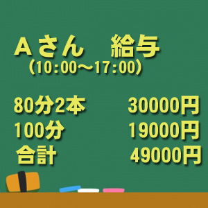 在籍生徒のお給料です。
