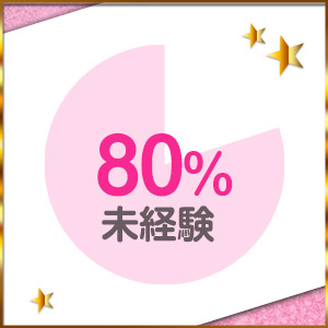 未経験者優遇します！