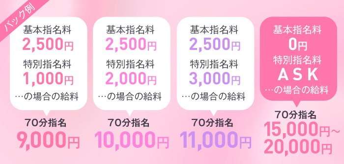 どMばすたーず土浦店